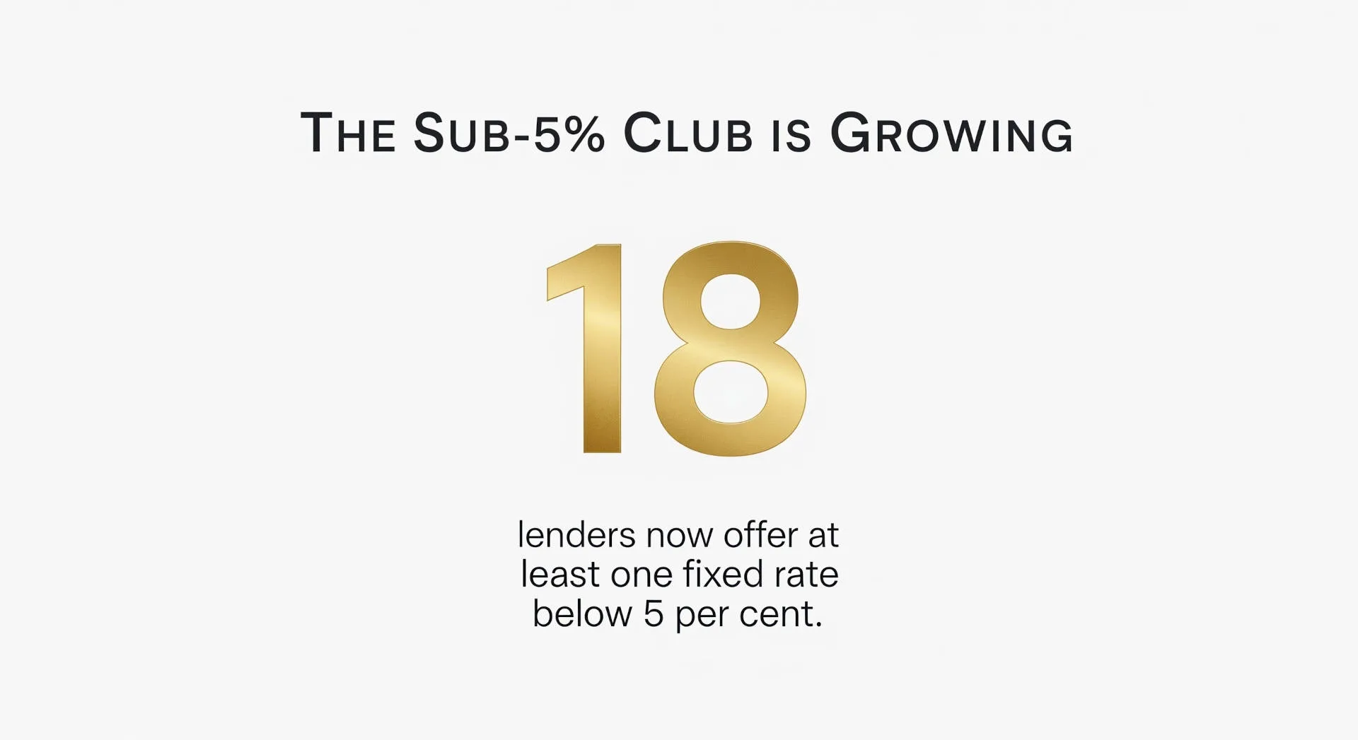 Cash Rate Cut on the Cards? Banks Dip Below 4pc, Fueling Property Speculation