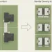 The Canberra Model: Deconstructing the ACT’s “Missing Middle” Housing Reforms