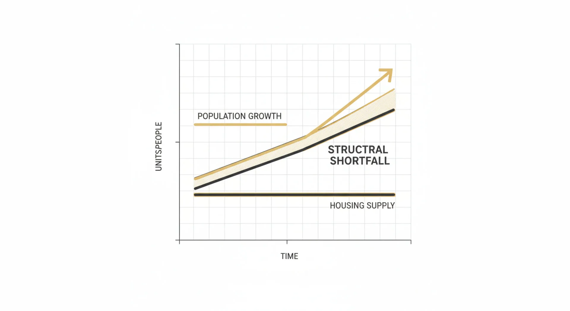 The Structural Shortfall: Deconstructing the Collision Between Migration and Housing Capacity