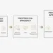 PropTech 2.0: Deconstructing the 2025 Awards and the New Focus on Climate and Capital