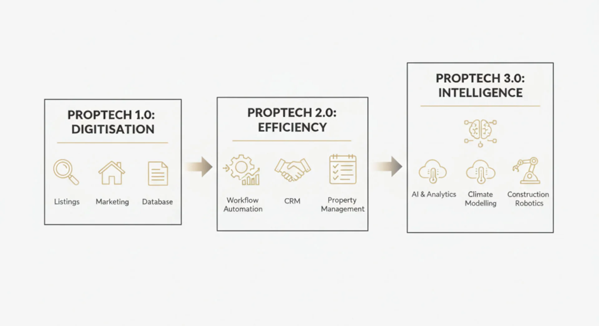 PropTech 2.0: Deconstructing the 2025 Awards and the New Focus on Climate and Capital