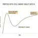 The PropTech Reckoning: Deconstructing RealityAssist’s Struggles and the New Profitability Mandate