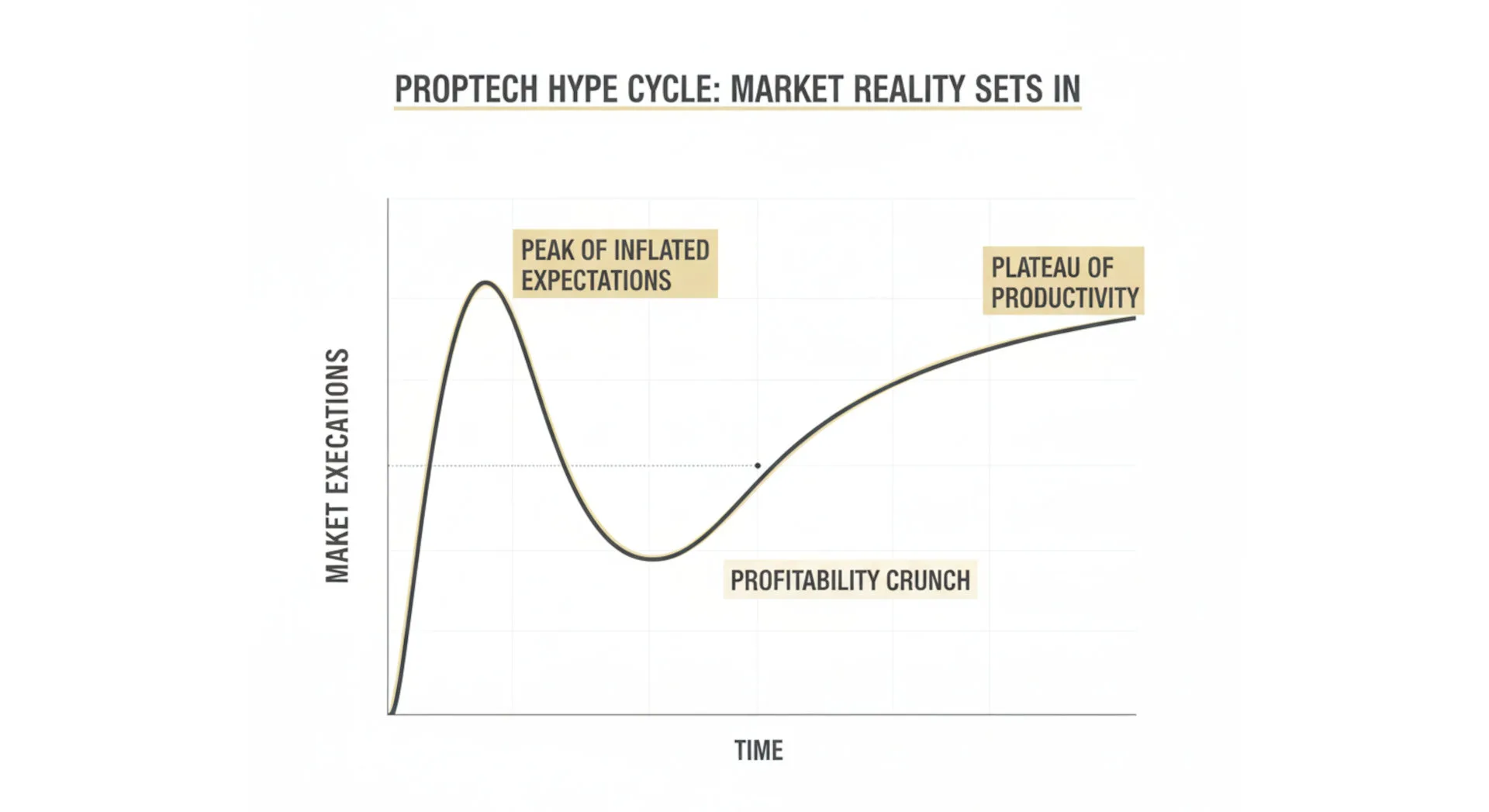 The PropTech Reckoning: Deconstructing RealityAssist’s Struggles and the New Profitability Mandate