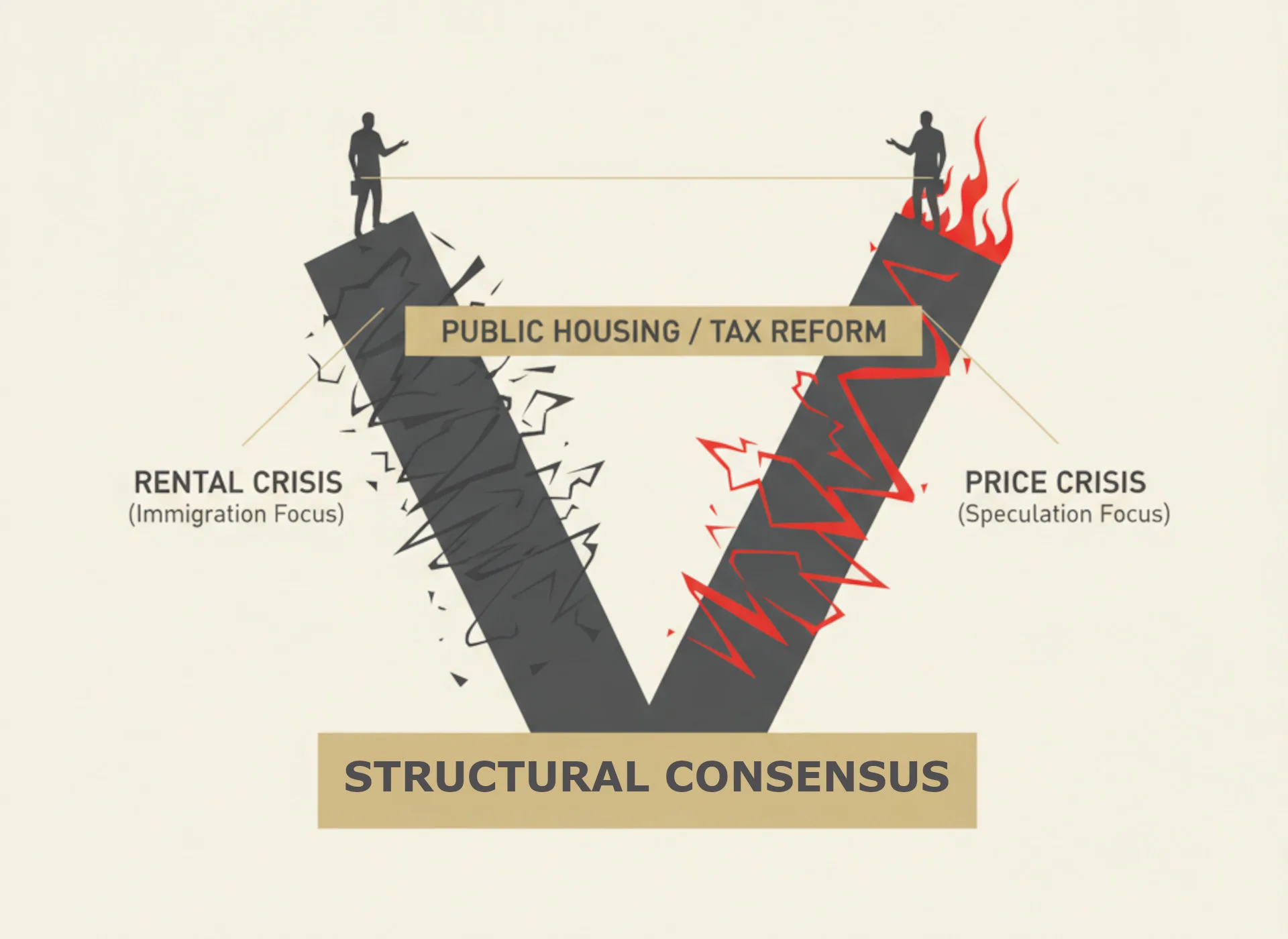 A Clash of Symptoms, A Union of Cause: Deconstruction of “FULL DEBATE: What’s REALLY Causing Australia’s Housing Crisis?”
