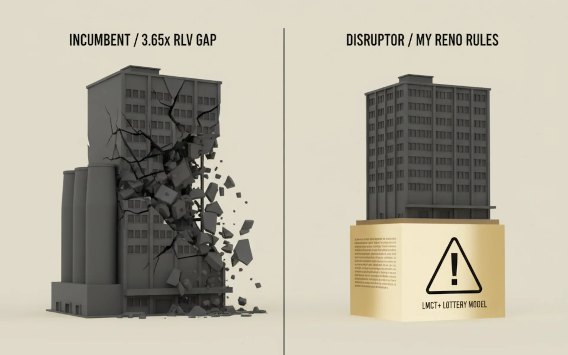 The Block 2025 Implosion: RLV Gap Validation and the Disruptor’s Grey-Area Risk