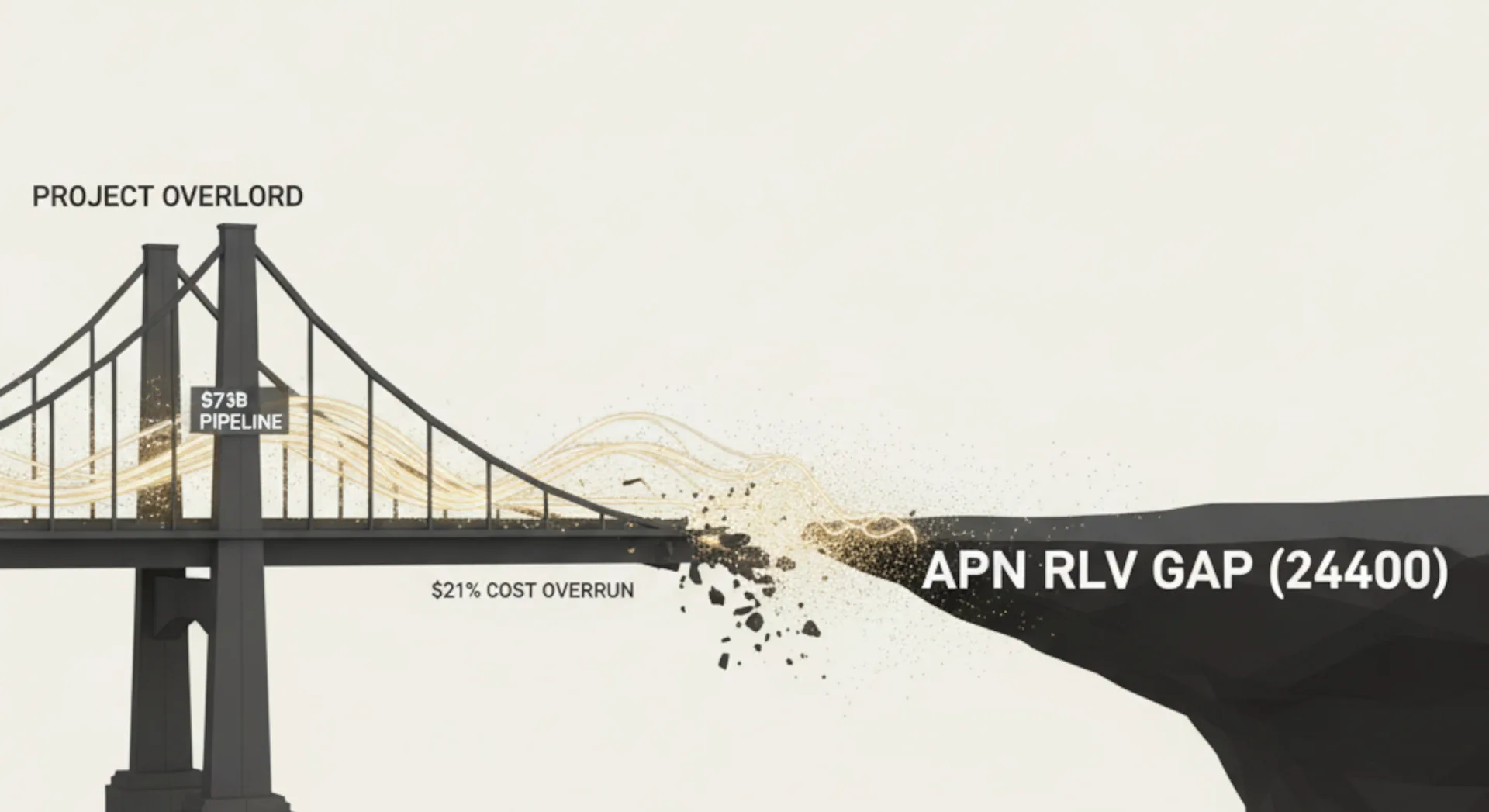 The SPCI (24800) Structural Incongruity: How Systemic Execution Deficits are Constraining Australia’s Infrastructure-Led Development