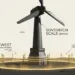 Sovereign Scale Asset Formation: The Role of 8MW Turbines and State-Backed Transmission in Concentrating NEM Investment
