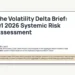 The Volatility Delta Brief: Q1 2026 Systemic Risk Assessment