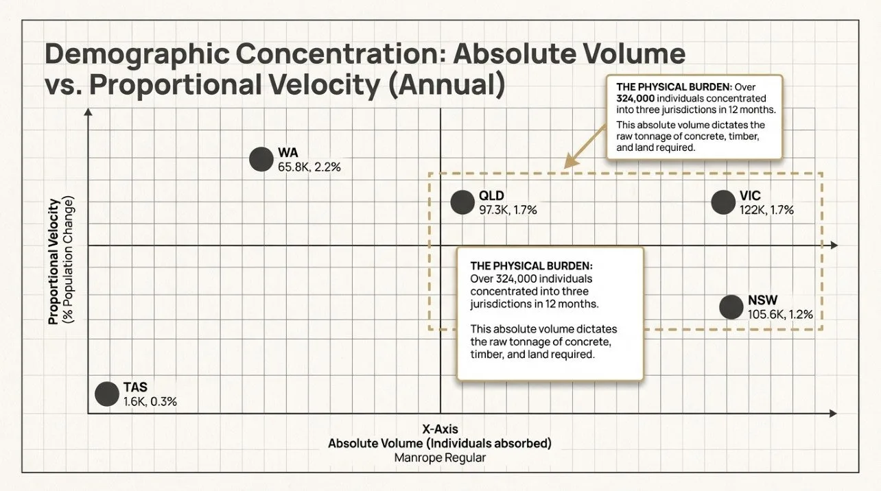 Australian housing structural deficit infographic