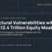 Systemic Risk Evaluation: Structural Vulnerabilities within the .4 Trillion Equity Moat