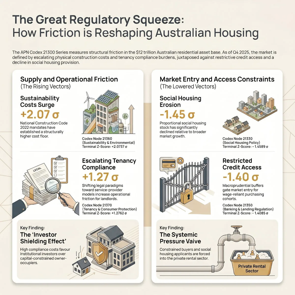 APN Infographic