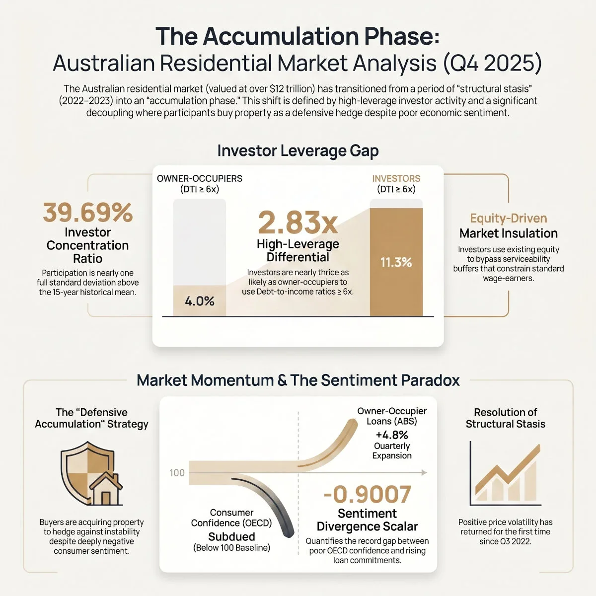 APN Infographic