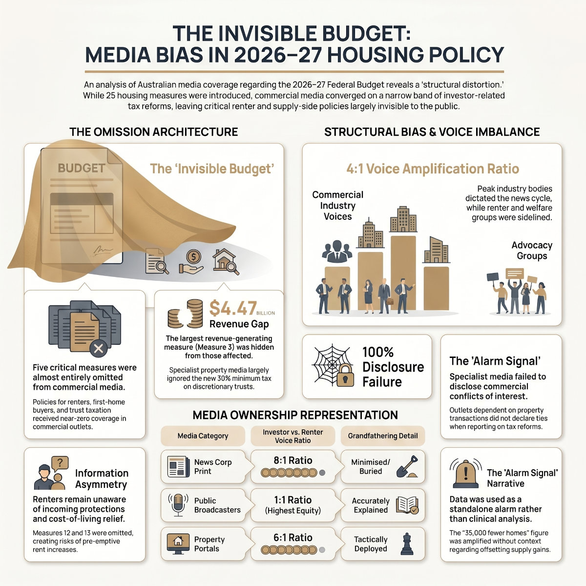 APN Infographic