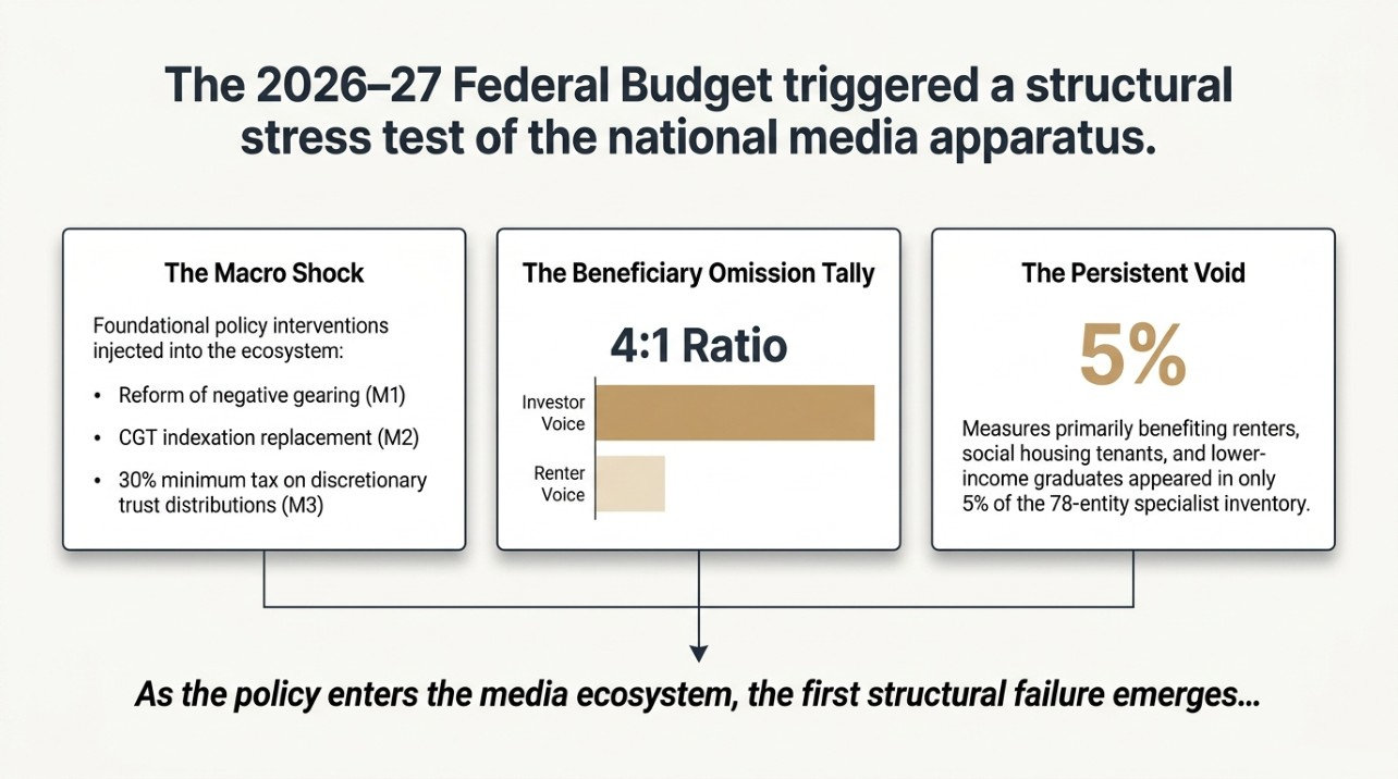 APN Infographic