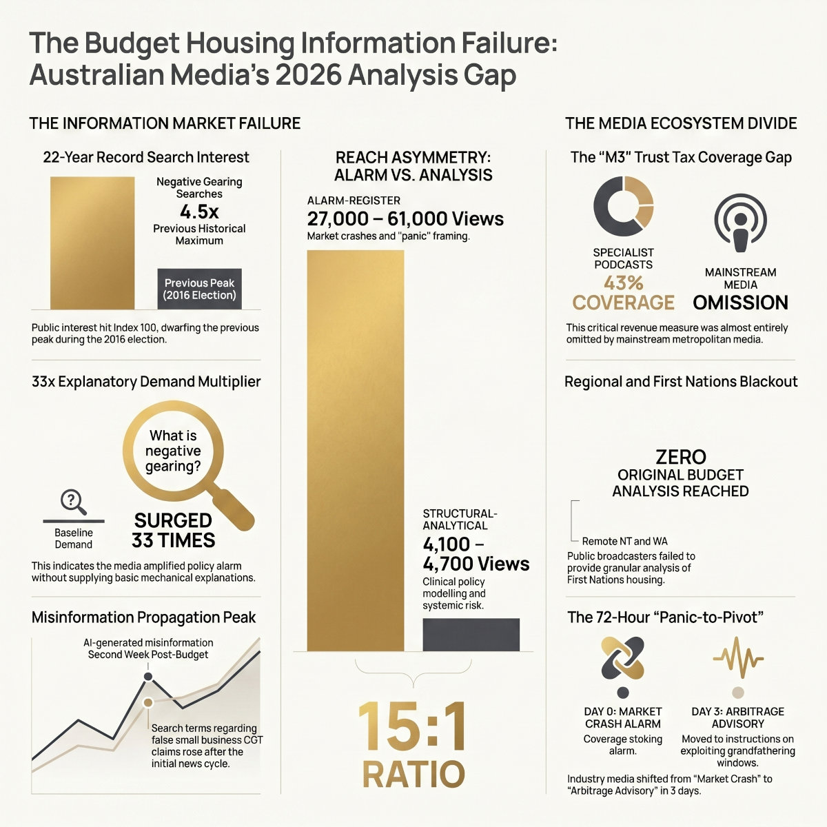 APN Infographic
