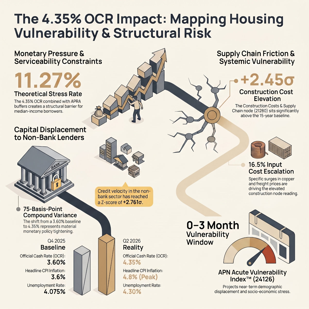 APN Infographic
