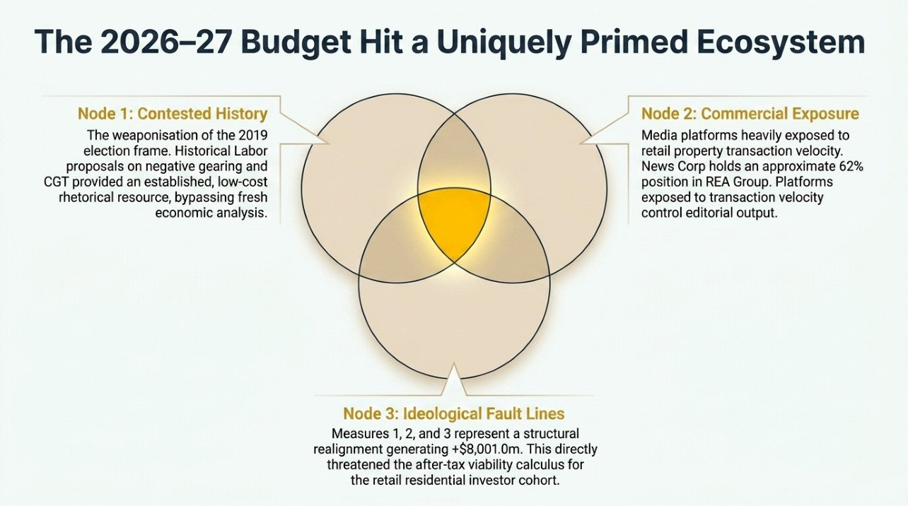 APN Infographic