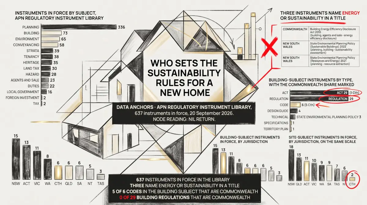Who Sets the Sustainability Rules for a New Home