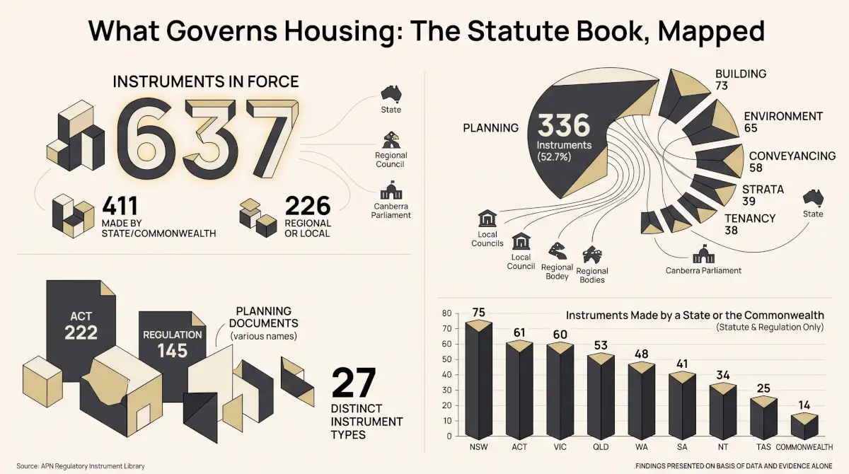 What Governs Housing: The Statute Book, Mapped