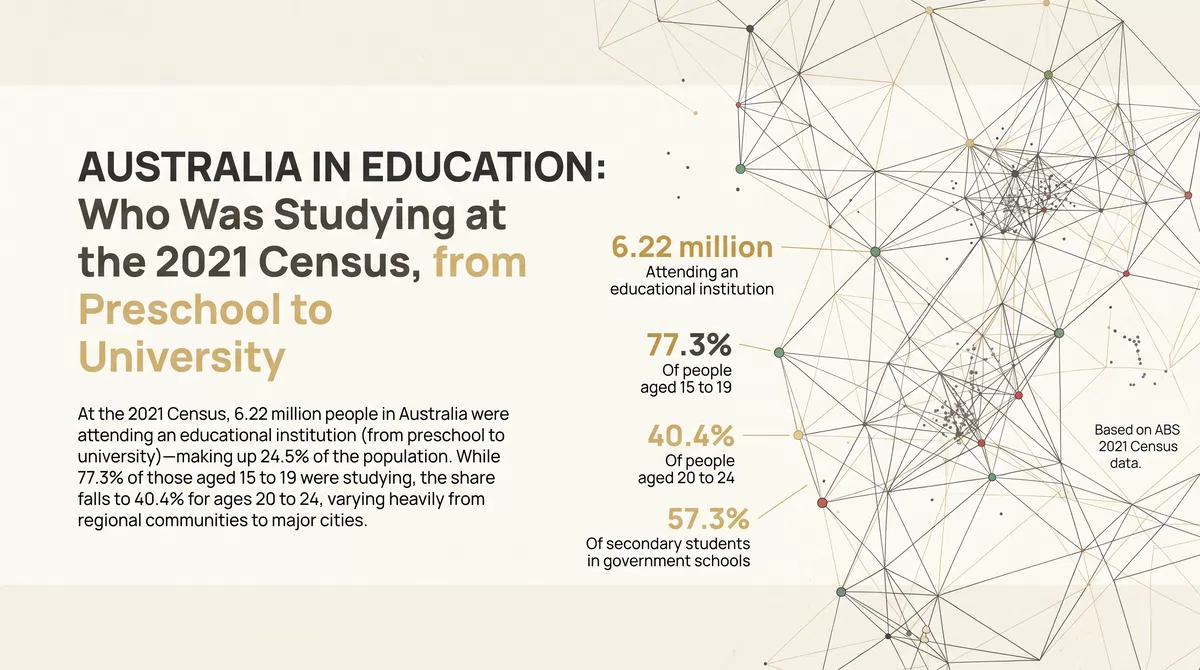 Australia in Education: Who Was Studying at the 2021 Census, from Preschool to University