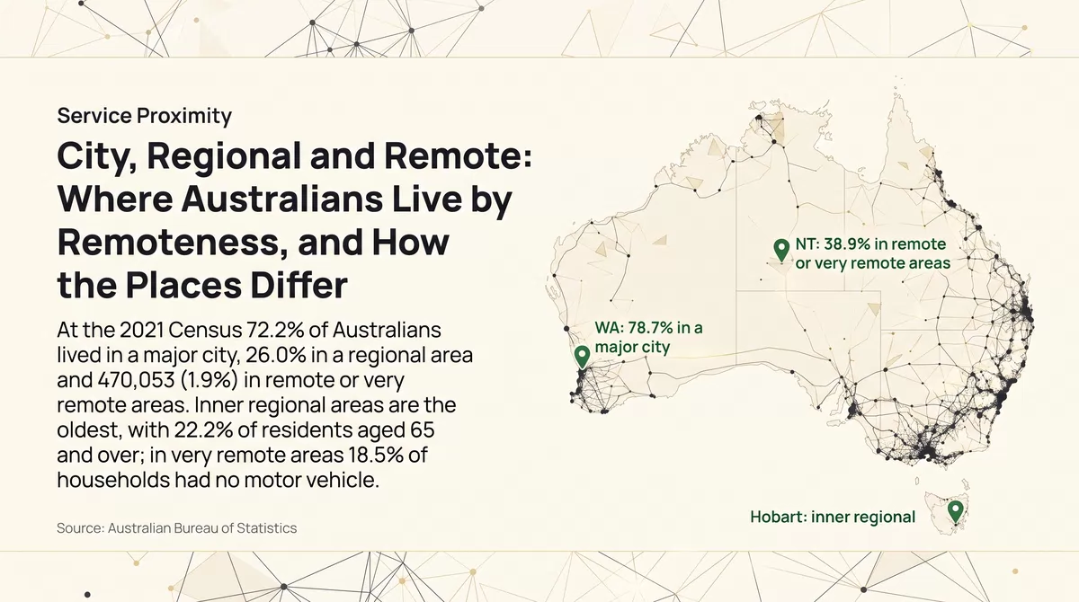 City, Regional and Remote: Where Australians Live by Remoteness, and How the Places Differ