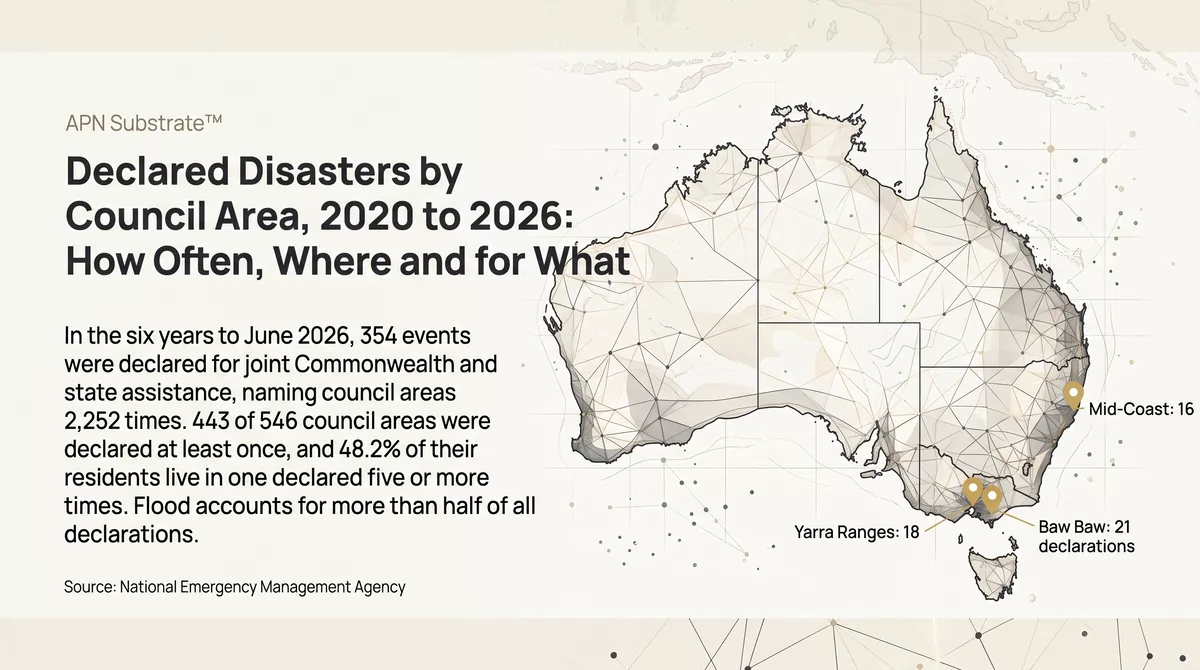 Declared Disasters by Council Area, 2020 to 2026: How Often, Where and for What