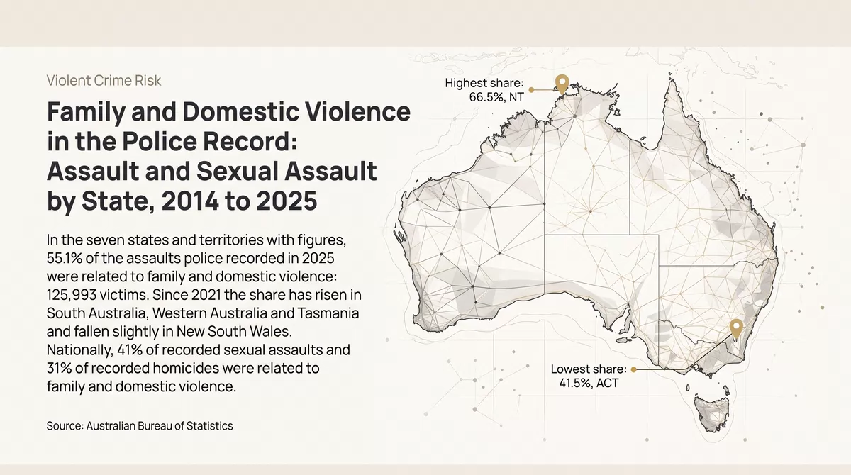 Family and Domestic Violence in the Police Record: Assault and Sexual Assault by State, 2014 to 2025