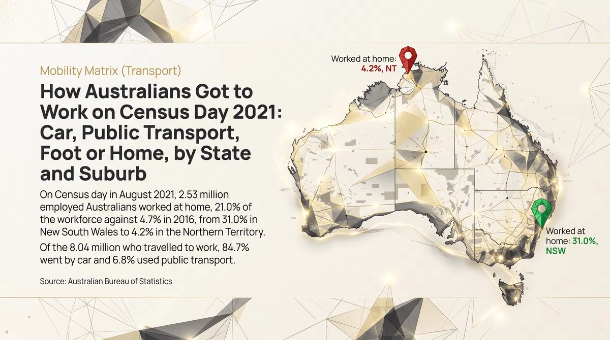 How Australians Got to Work on Census Day 2021: Car, Public Transport, Foot or Home, by State and Suburb