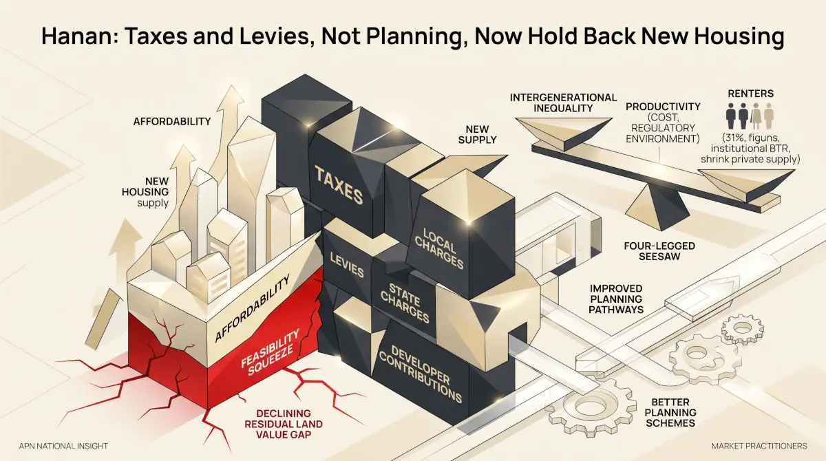 Hanan: Taxes and Levies, Not Planning, Now Hold Back New Housing