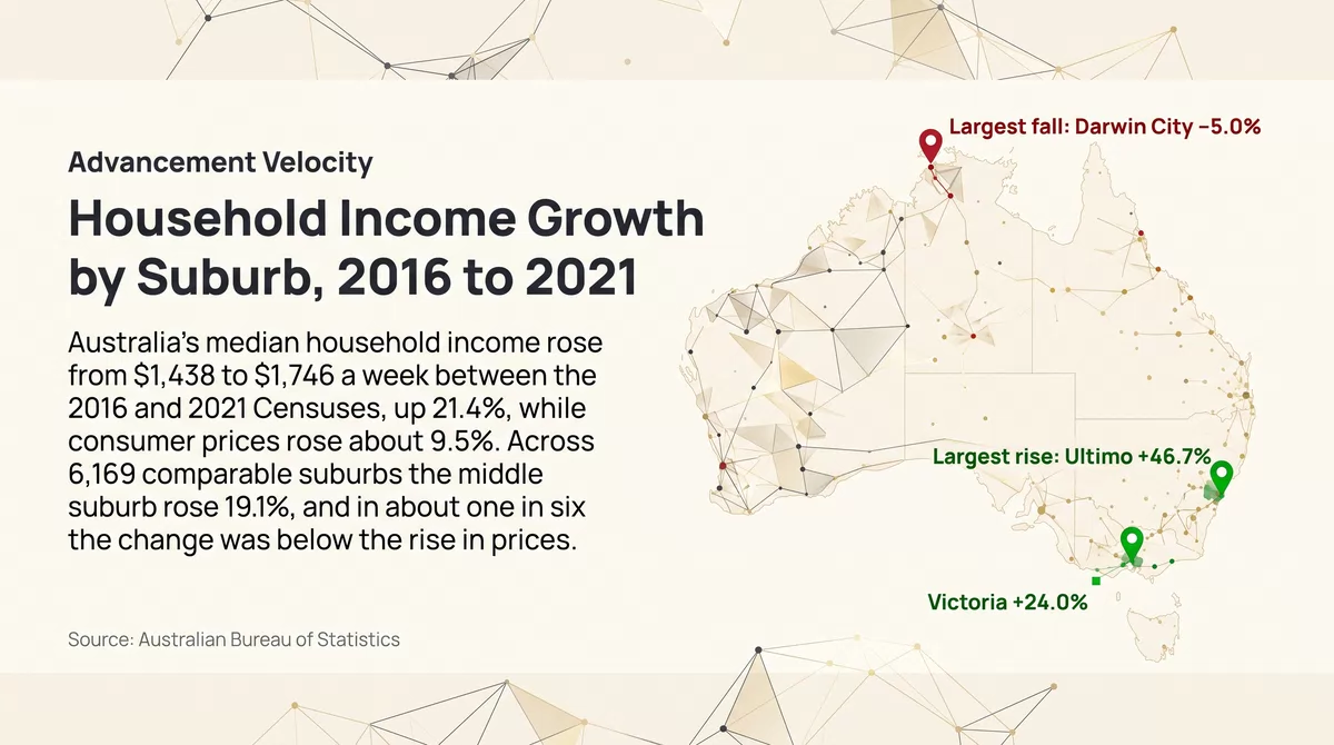 Household Income Growth by Suburb, 2016 to 2021