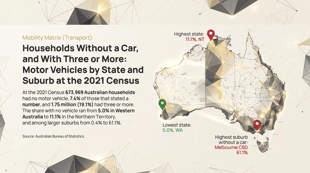 Households Without a Car, and With Three or More: Motor Vehicles by State and Suburb at the 2021 Census