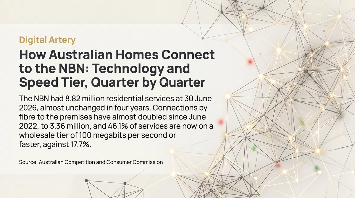 How Australian Homes Connect to the NBN: Technology and Speed Tier, Quarter by Quarter