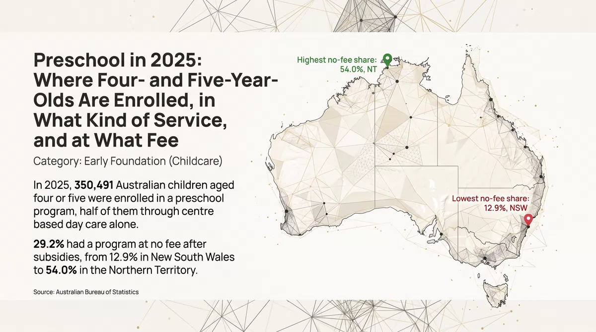 Preschool in 2025: Where Four- and Five-Year-Olds Are Enrolled, in What Kind of Service, and at What Fee