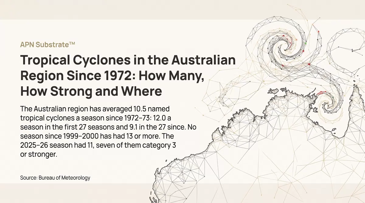 Tropical Cyclones in the Australian Region Since 1972: How Many, How Strong and Where