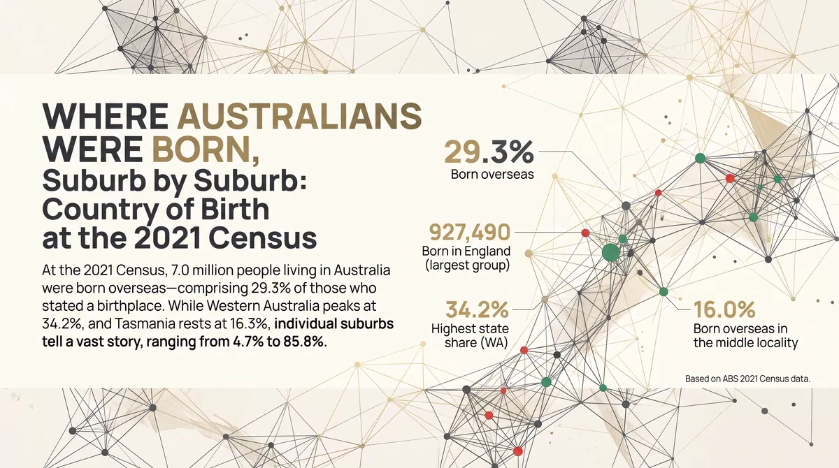 Where Australians Were Born, Suburb by Suburb: Country of Birth at the 2021 Census
