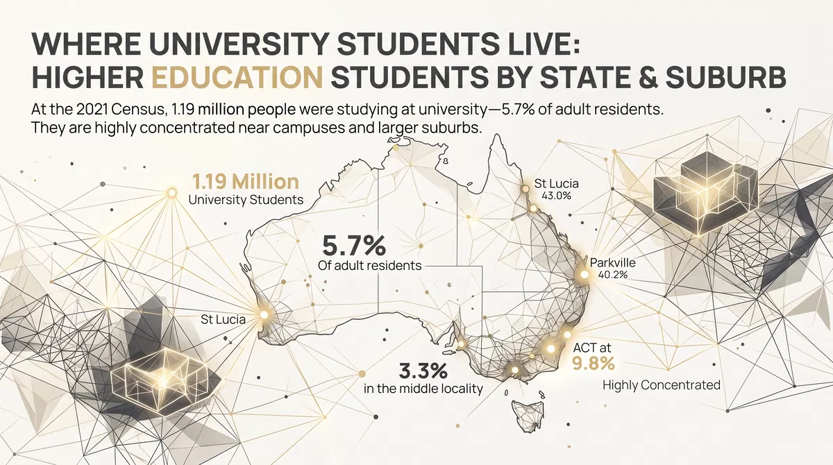 Where University Students Live: Higher Education Students by State and Suburb at the 2021 Census