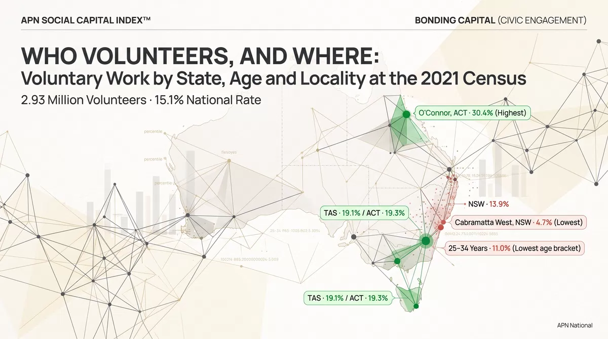 Who Volunteers, and Where: Voluntary Work by State, Age and Locality at the 2021 Census